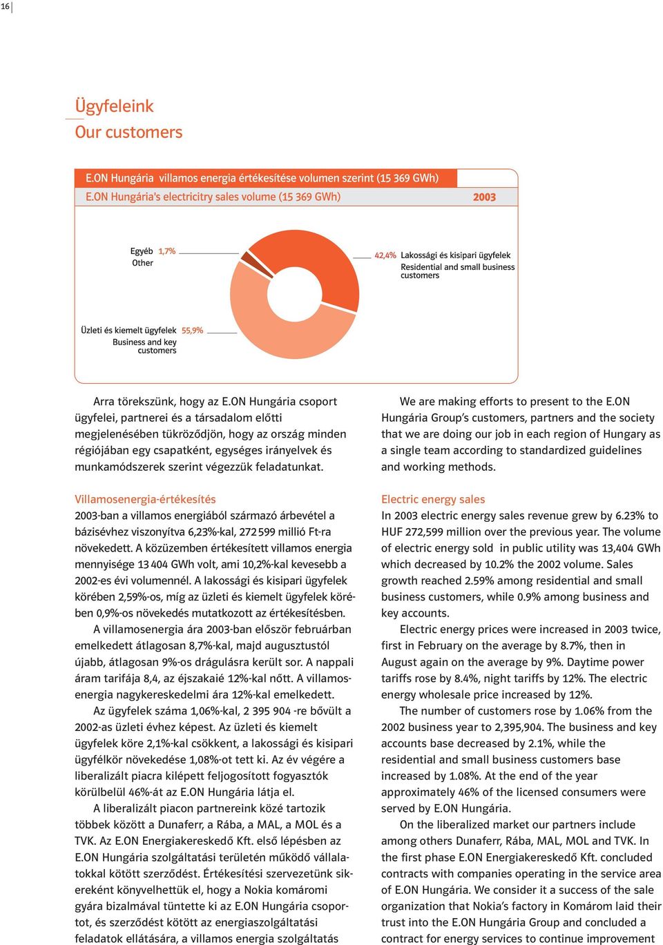 feladatunkat. Villamosenergia-értékesítés 2003-ban a villamos energiából származó árbevétel a bázisévhez viszonyítva 6,23%-kal, 272 599 millió Ft-ra növekedett.