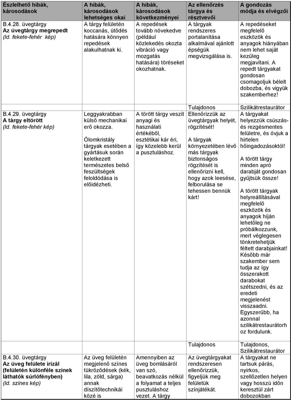 Az ellenőrzés tárgya és résztvevői A tárgyak rendszeres portalanítása alkalmával ajánlott épségük megvizsgálása is.