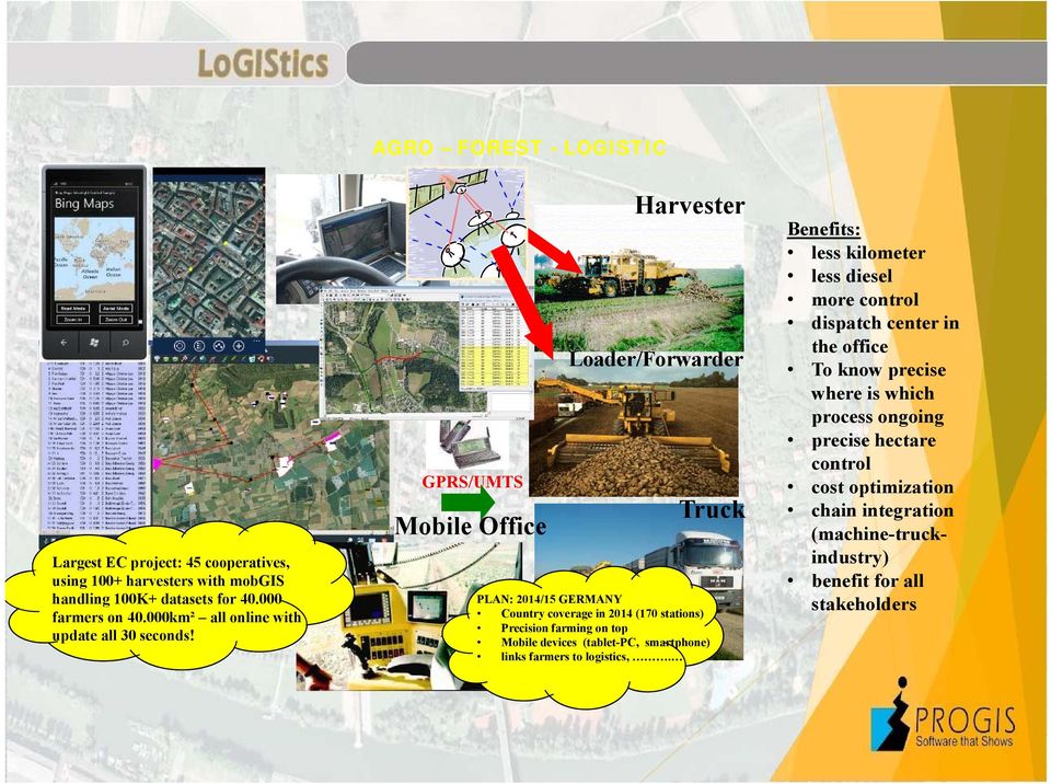 Truck PLAN: 2014/15 GERMANY Country coverage in 2014 (170 stations) Precision farming on top Mobile devices (tablet-pc, smartphone) links farmers to logistics,.