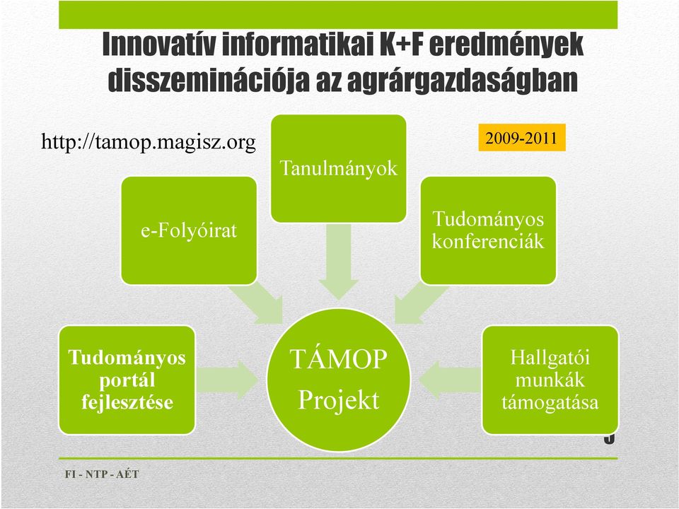 org 2009-2011 Tanulmányok Tudományos konferenciák