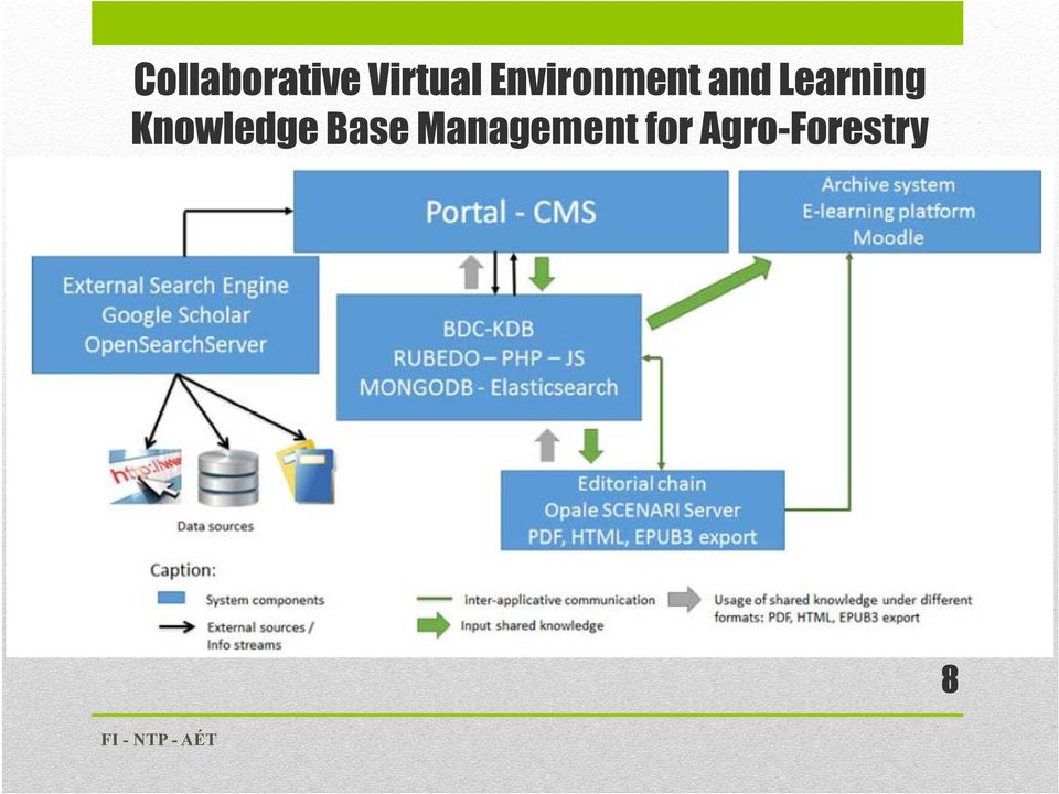 Knowledge Base Management for