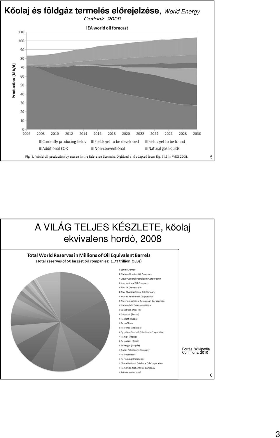 2008 5 A VILÁG TELJES KÉSZLETE, kıolaj