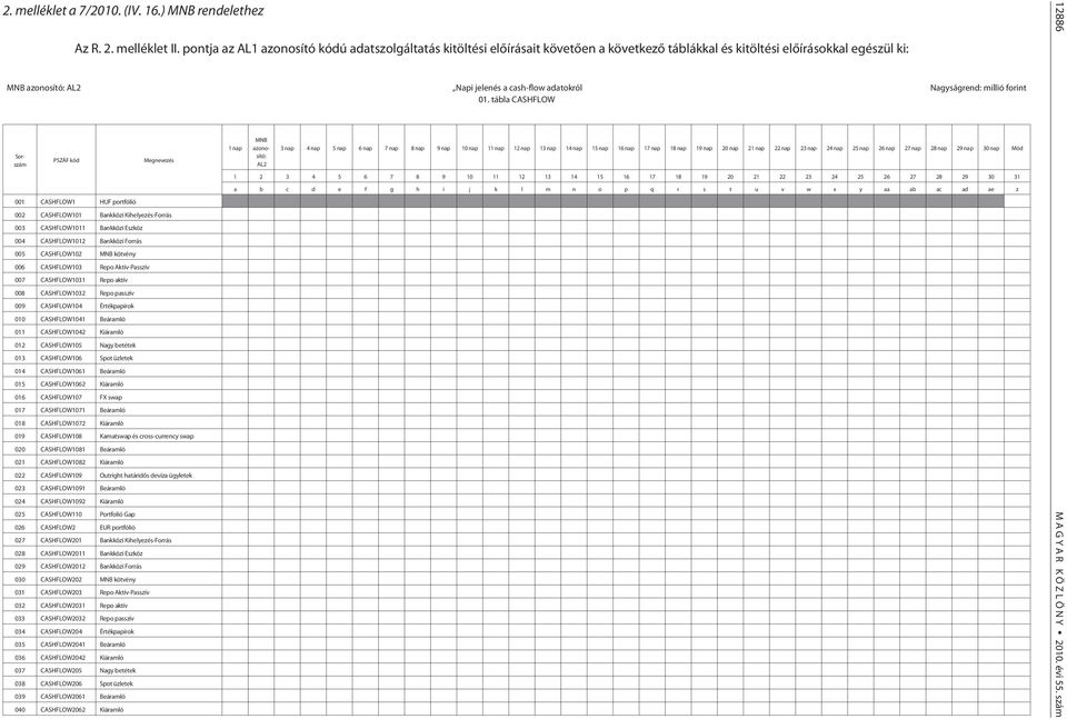 Kihelyezés-Forrás 003 CASHFLOW1011 Bankközi Eszköz 004 CASHFLOW1012 Bankközi Forrás 005 CASHFLOW102 MNB kötvény 006 CASHFLOW103 Repo Aktív-Passzív 007 CASHFLOW1031 Repo aktív 008 CASHFLOW1032 Repo