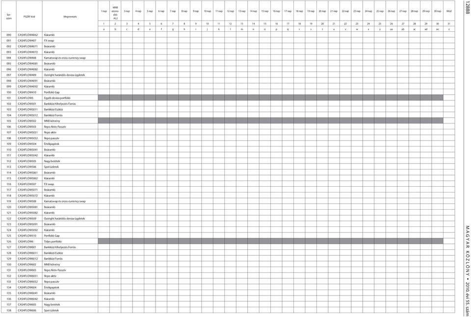 portfolió 102 CASHFLOW501 Bankközi Kihelyezés-Forrás 103 CASHFLOW5011 Bankközi Eszköz 104 CASHFLOW5012 Bankközi Forrás 105 CASHFLOW502 MNB kötvény 106 CASHFLOW503 Repo Aktív-Passzív 107 CASHFLOW5031