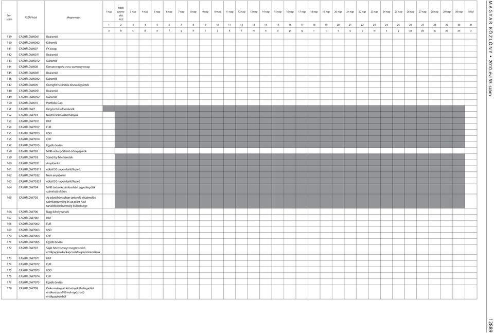 Kiegészítõ információk 152 CASHFLOW701 Nostro számlaállományok 153 CASHFLOW7011 HUF 154 CASHFLOW7012 EUR 155 CASHFLOW7013 USD 156 CASHFLOW7014 CHF 157 CASHFLOW7015 Egyéb deviza 158 CASHFLOW702