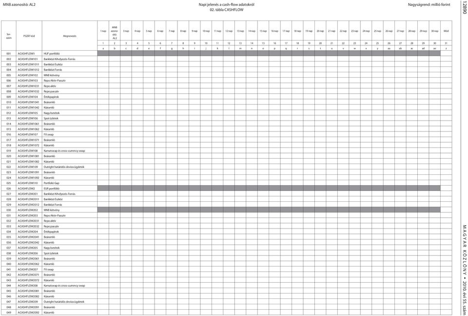 Kiáramló 012 ACASHFLOW105 Nagy betétek 013 ACASHFLOW106 Spot üzletek 014 ACASHFLOW1061 Beáramló 015 ACASHFLOW1062 Kiáramló 016 ACASHFLOW107 FX swap 017 ACASHFLOW1071 Beáramló 018 ACASHFLOW1072