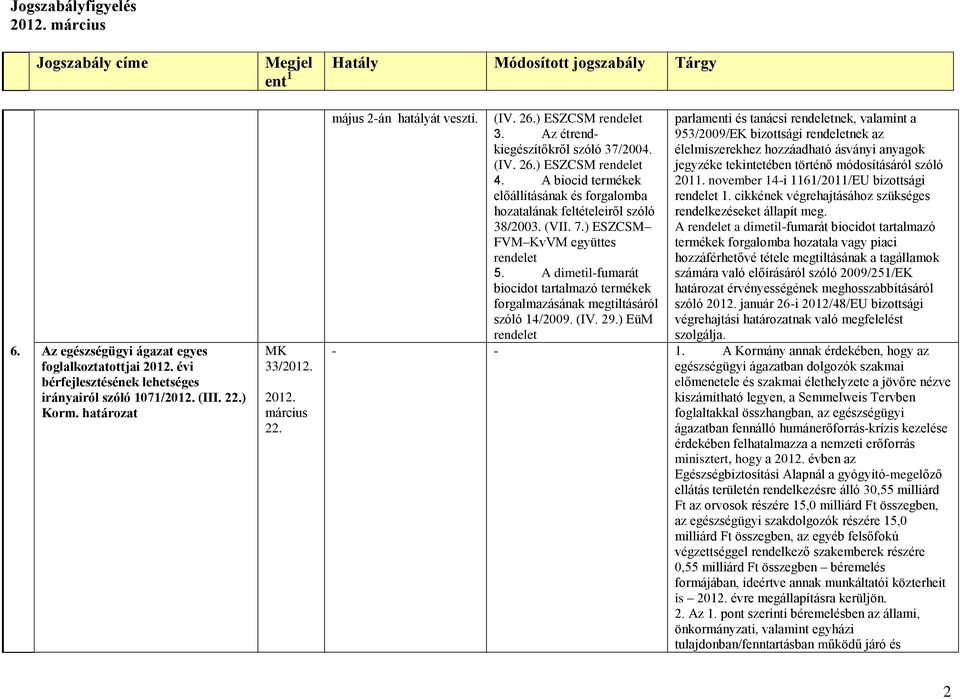 A dimetil-fumarát biocidot tartalmazó termékek forgalmazásának megtiltásáról szóló 14/2009. (IV. 29.