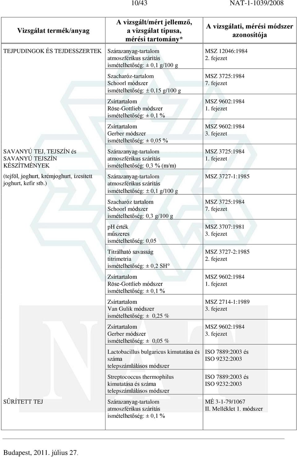 tartalom Schoorl módszer 0,3 g/100 g ph érték mûszeres 0,05 Titrálható savasság ± 0,2 SH Röse-Gottlieb módszer ± 0,1 % Van Gulik módszer ± 0,25 % Gerber módszer ± 0,05 % Lactobacillus bulgaricus