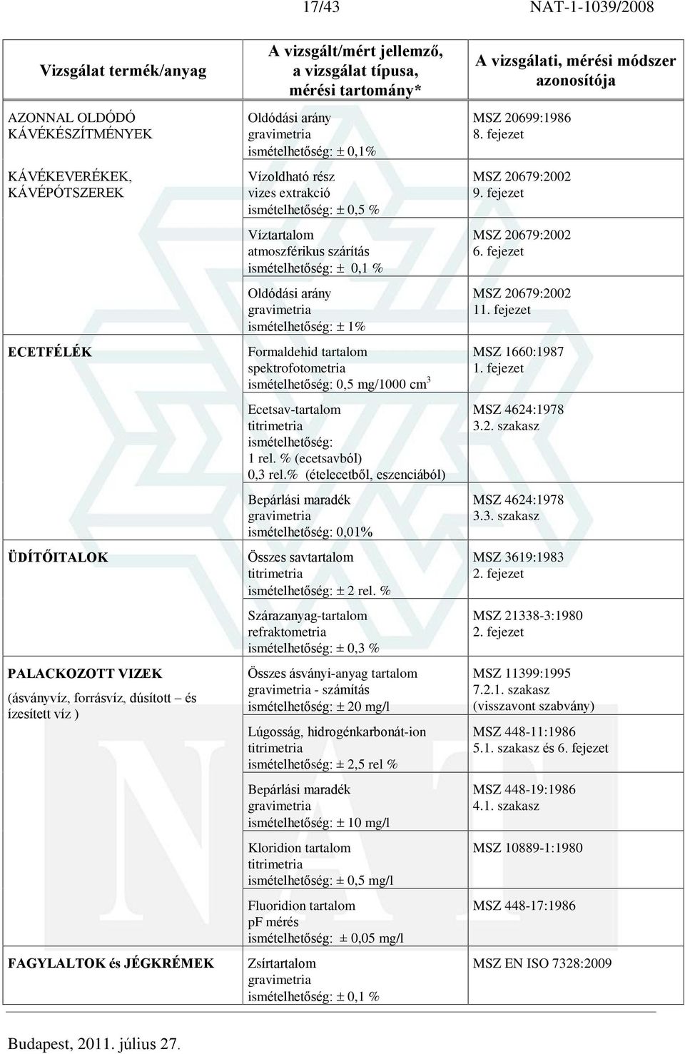 % (ételecetbõl, eszenciából) Bepárlási maradék 0,01% Összes savtartalom 2 rel.