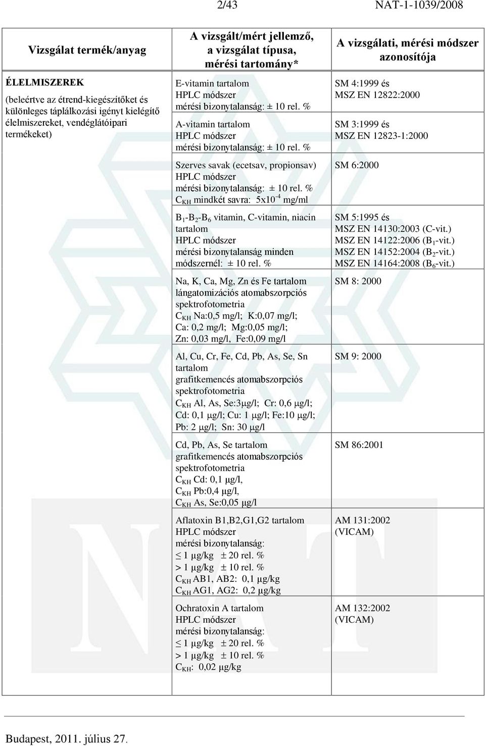 % C KH mindkét savra: 5x10-4 mg/ml B 1 -B 2 -B 6 vitamin, C-vitamin, niacin tartalom mérési bizonytalanság minden módszernél: ± 10 rel.