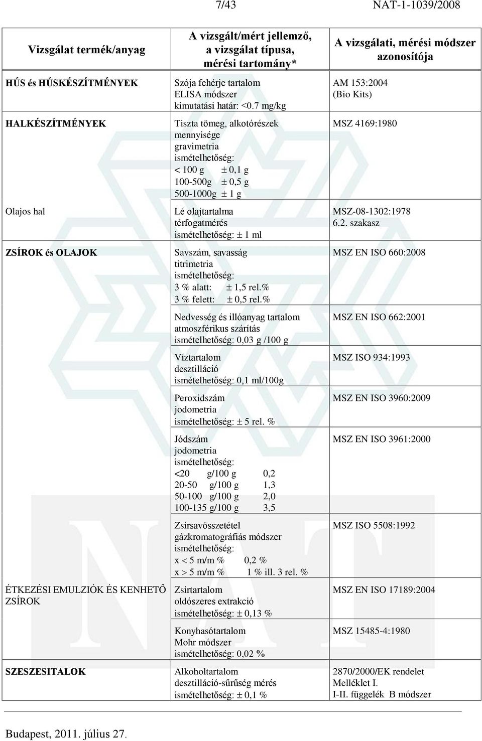 % Nedvesség és illóanyag tartalom 0,03 g /100 g Víztartalom desztilláció 0,1 ml/100g Peroxidszám jodometria 5 rel.