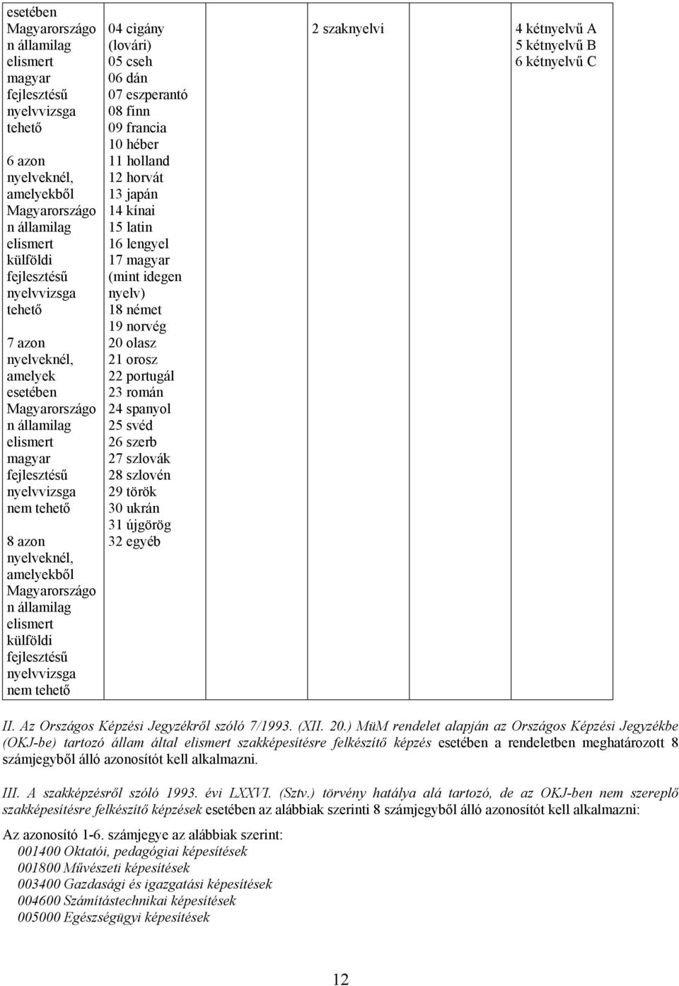 nyelvvizsga nem tehető 04 cigány (lovári) 05 cseh 06 dán 07 eszperantó 08 finn 09 francia 10 héber 11 holland 12 horvát 13 japán 14 kínai 15 latin 16 lengyel 17 magyar (mint idegen nyelv) 18 német 19