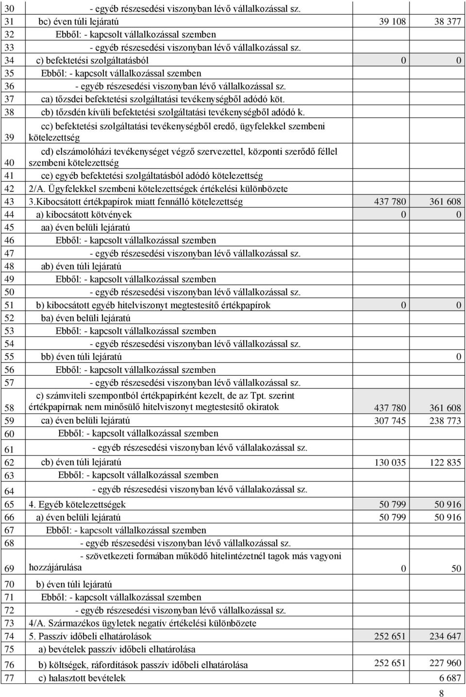 37 ca) tőzsdei befektetési szolgáltatási tevékenységből adódó köt. 38 cb) tőzsdén kívüli befektetési szolgáltatási tevékenységből adódó k.