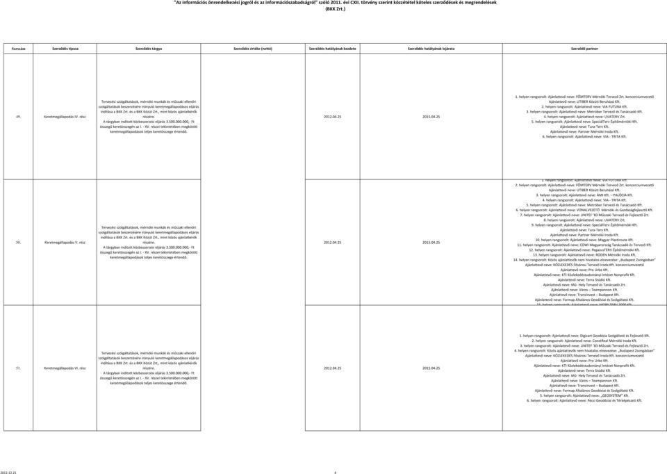 Keretmegállapodás V. rész 1. helyen rangsorolt: Ajánlattevő neve: VIA FUTURA Kft. 2. helyen rangsorolt: Ajánlattevő neve: FŐMTERV Mérnöki Tervező Zrt. konzorciumvezető 3.