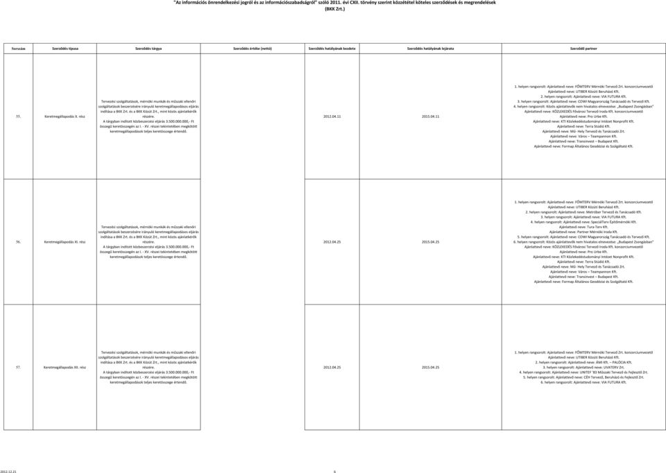 helyen rangsorolt: Ajánlattevő neve: VIA FUTURA Kft. 4. helyen rangsorolt: Ajánlattevő neve: SpeciálTerv Építőmérnöki Kft. 5.