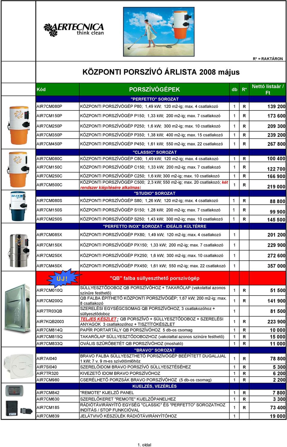 10 csatlakozó 1 R 209 300 AIR7CM350P KÖZPONTI PORSZÍVÓGÉP P350; 1,38 kw; 400 m2-ig; max. 15 csatlakozó 1 R 239 200 AIR7CM450P KÖZPONTI PORSZÍVÓGÉP P450; 1,61 kw; 550 m2-ig; max.