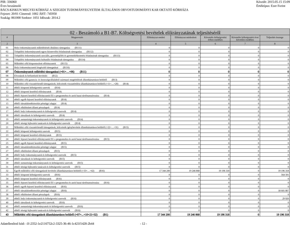 3 4 5 6 7 8 Teljesítés összege 01 Helyi önkormányzatok működésének támogatása (B111) 0 0 0 0 0 02 Települési önkormányzatok egyes köznevelési feladatainak támogatása (B112) 0 0 0 0 0 03 Települési