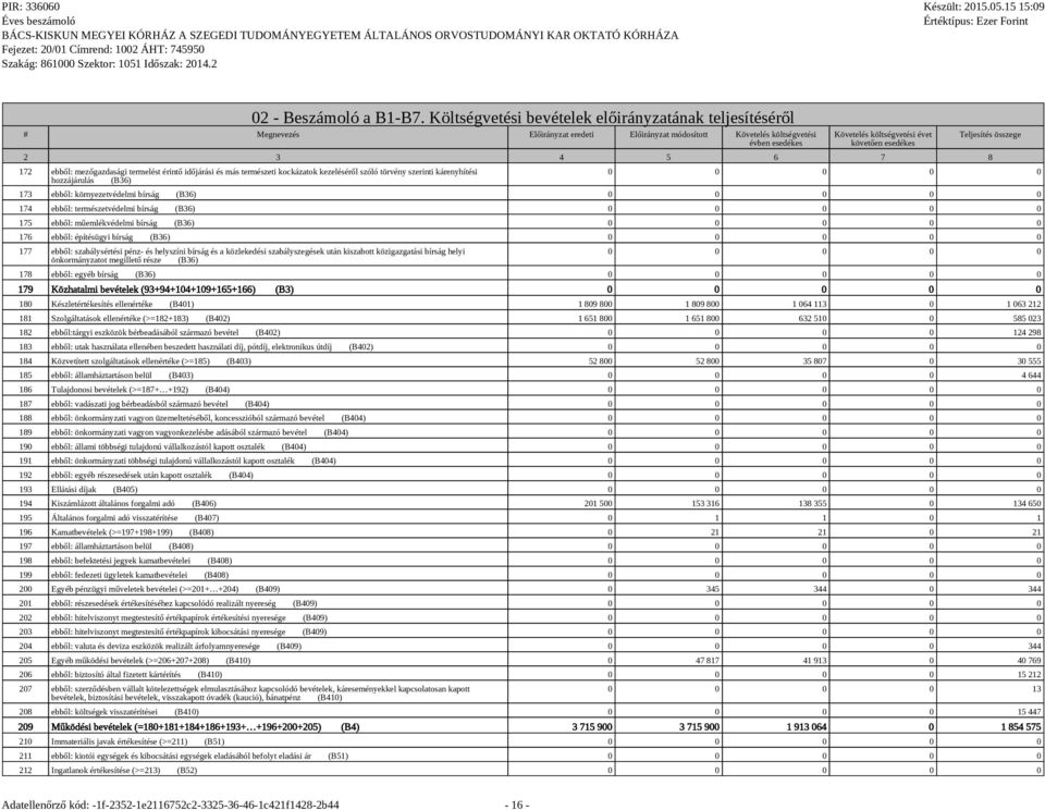 3 4 5 6 7 8 172 ebből: mezőgazdasági termelést érintő időjárási és más természeti kockázatok kezeléséről szóló törvény szerinti kárenyhítési hozzájárulás (B36) Teljesítés összege 0 0 0 0 0 173 ebből: