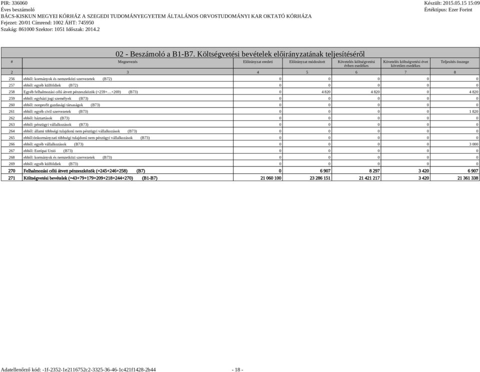 3 4 5 6 7 8 Teljesítés összege 256 ebből: kormányok és nemzetközi szervezetek (B72) 0 0 0 0 0 257 ebből: egyéb külföldiek (B72) 0 0 0 0 0 258 Egyéb felhalmozási célú átvett pénzeszközök (=259+ +269)