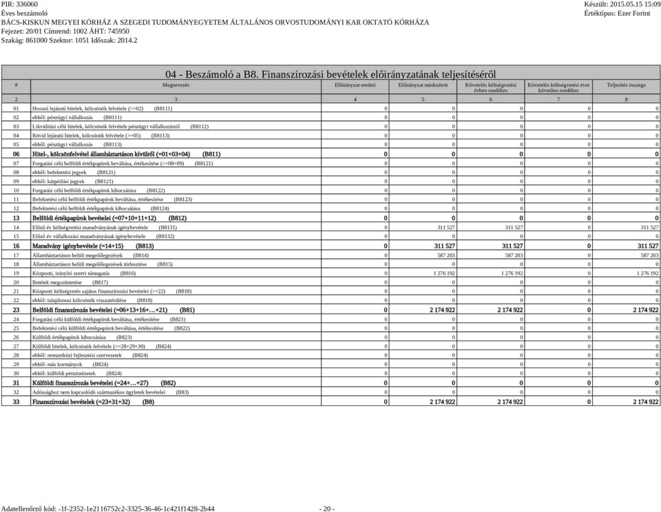 3 4 5 6 7 8 Teljesítés összege 01 Hosszú lejáratú hitelek, kölcsönök felvétele (>=02) (B8111) 0 0 0 0 0 02 ebből: pénzügyi vállalkozás (B8111) 0 0 0 0 0 03 Likviditási célú hitelek, kölcsönök