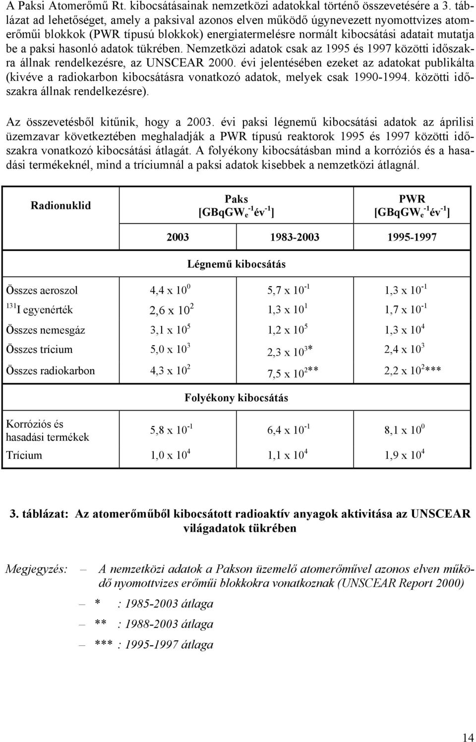 adatok tükrében. Nemzetközi adatok csak az 1995 és 1997 közötti időszakra állnak rendelkezésre, az UNSCEAR 2000.