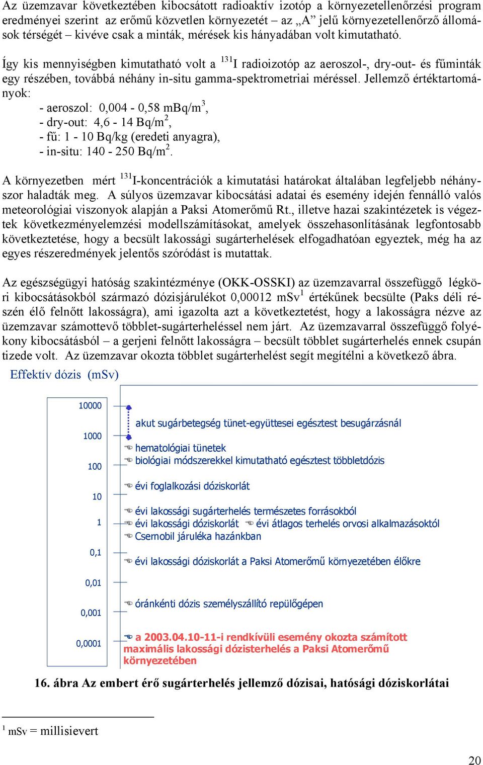 Így kis mennyiségben kimutatható volt a 131 I radioizotóp az aeroszol-, dry-out- és fűminták egy részében, továbbá néhány in-situ gamma-spektrometriai méréssel.