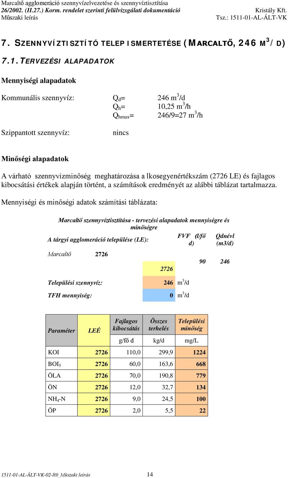 szennyvízminőség meghatározása a lkosegyenértékszám (2726 LE) és fajlagos kibocsátási értékek alapján történt, a számítások eredményét az alábbi táblázat tartalmazza.