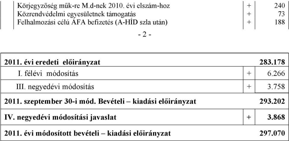 szla után) + 188-2 - 2011. évi eredeti előirányzat 283.178 I. félévi módosítás + 6.266 III.