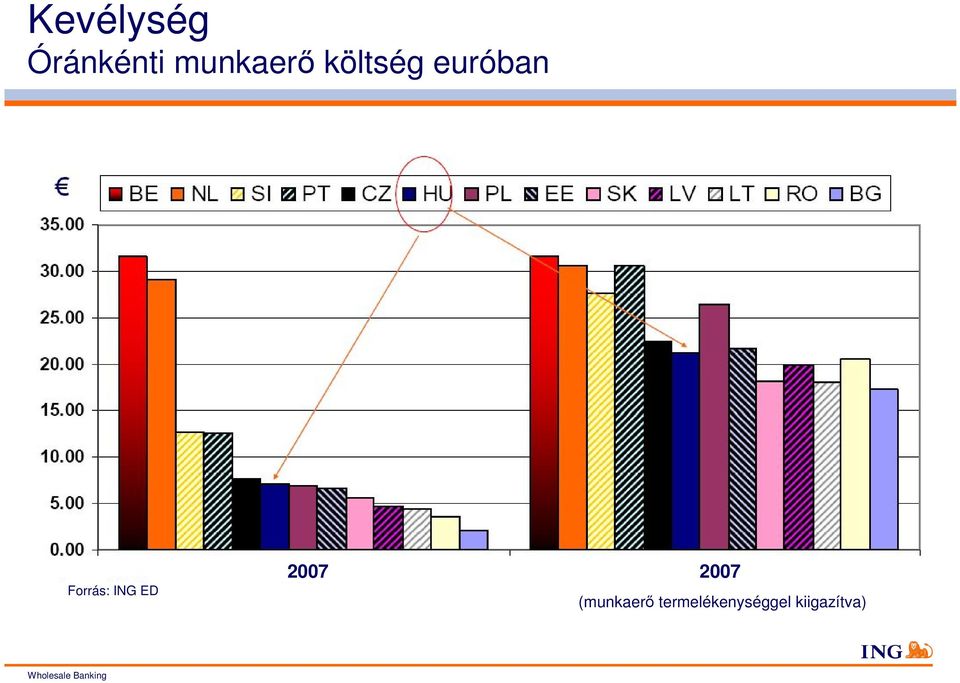 Forrás: ING ED 27 27