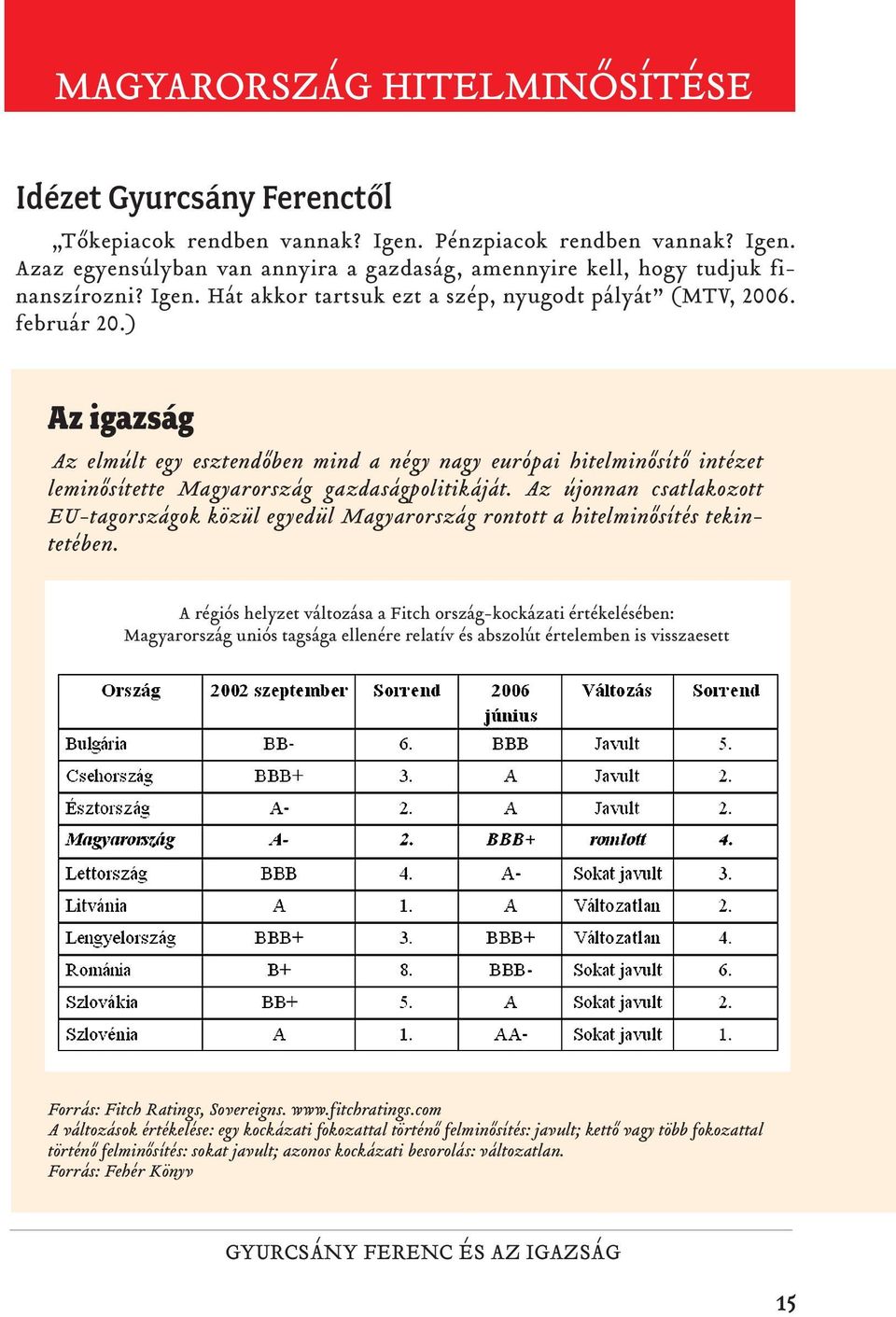 Az újonnan csatlakozott EU-tagországok közül egyedül Magyarország rontott a hitelminõsítés tekintetében.