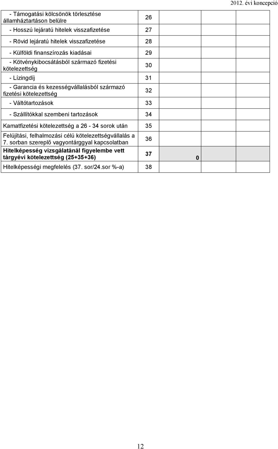 Váltótartozások 33 - Szállítókkal szembeni tartozások 34 26 30 32 Kamatfizetési kötelezettség a 26-34 sorok után 35 Felújítási, felhalmozási célú kötelezettségvállalás a