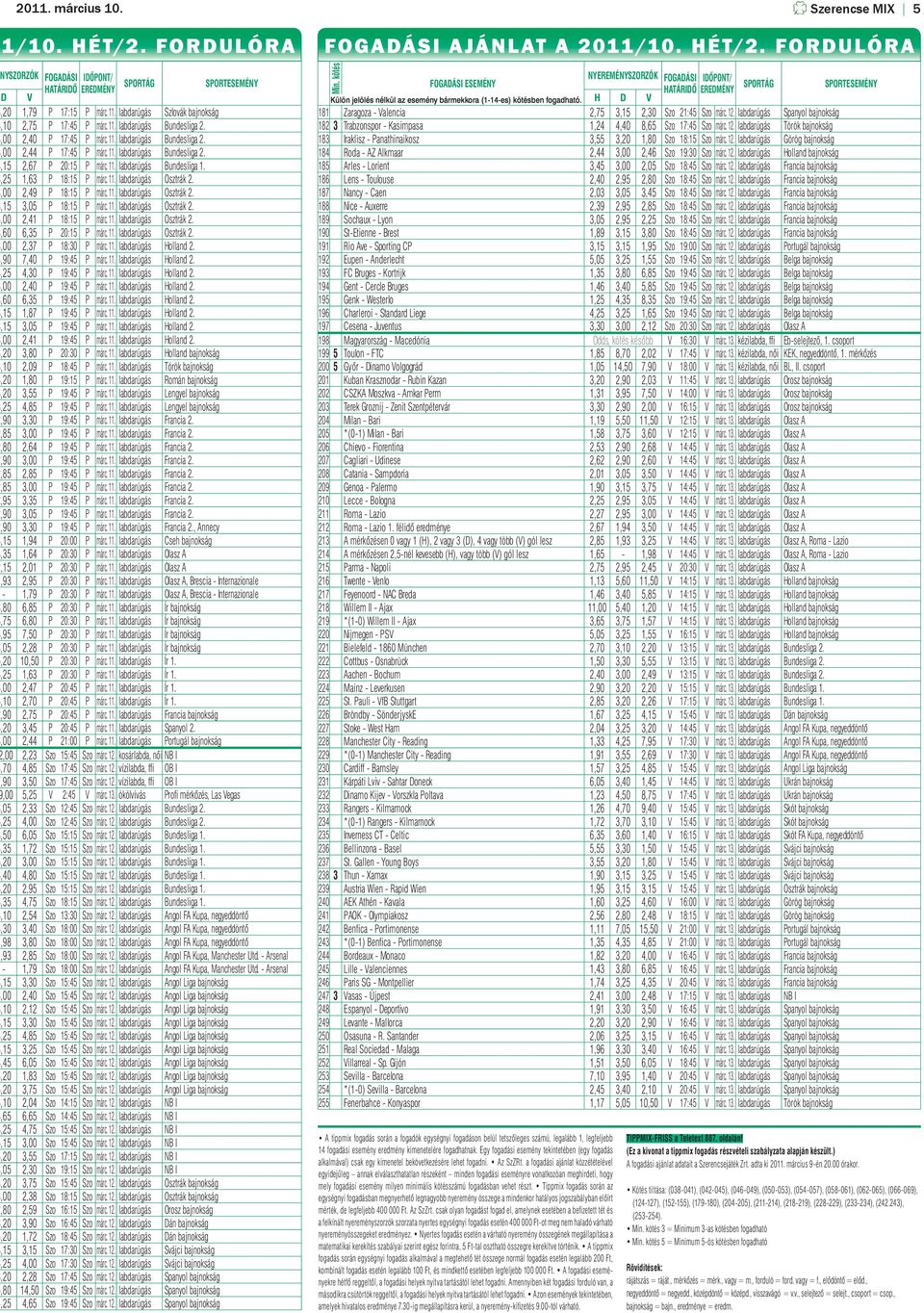 ,00 2,49 P 18:15 P márc. 11. labdarúgás Osztrák 2.,15 3,05 P 18:15 P márc. 11. labdarúgás Osztrák 2.,00 2,41 P 18:15 P márc. 11. labdarúgás Osztrák 2.,60 6,35 P 20:15 P márc. 11. labdarúgás Osztrák 2.,00 2,37 P 18:30 P márc.