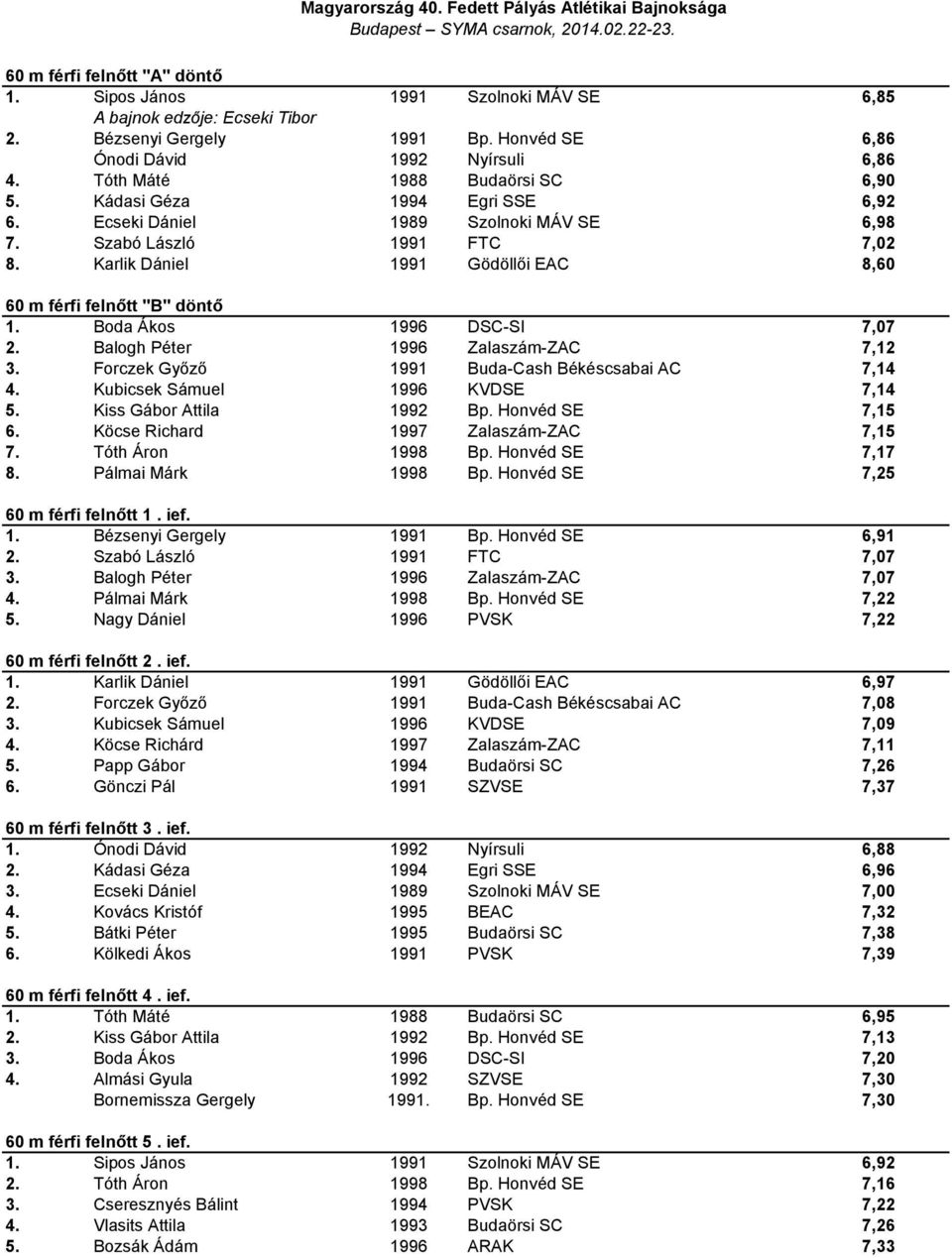 Karlik Dániel 1991 Gödöllői EAC 8,60 60 m férfi felnőtt "B" döntő 1. Boda Ákos 1996 DSC-SI 7,07 2. Balogh Péter 1996 Zalaszám-ZAC 7,12 3. Forczek Győző 1991 Buda-Cash Békéscsabai AC 7,14 4.