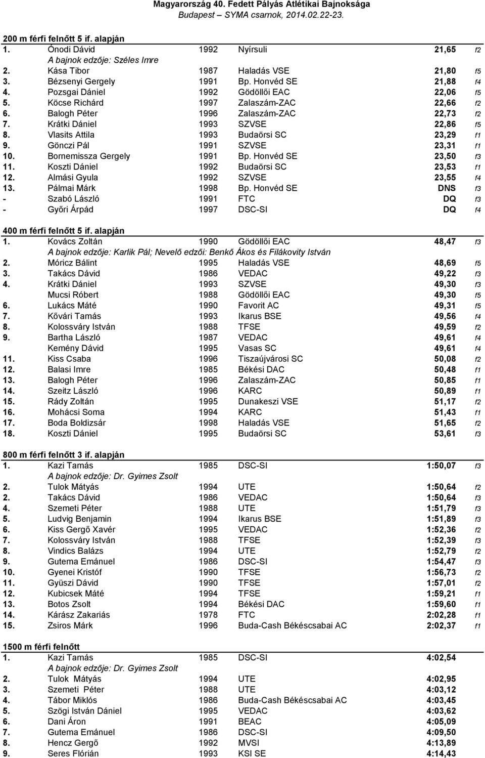 Vlasits Attila 1993 Budaörsi SC 23,29 f1 9. Gönczi Pál 1991 SZVSE 23,31 f1 10. Bornemissza Gergely 1991 Bp. Honvéd SE 23,50 f3 11. Koszti Dániel 1992 Budaörsi SC 23,53 f1 12.