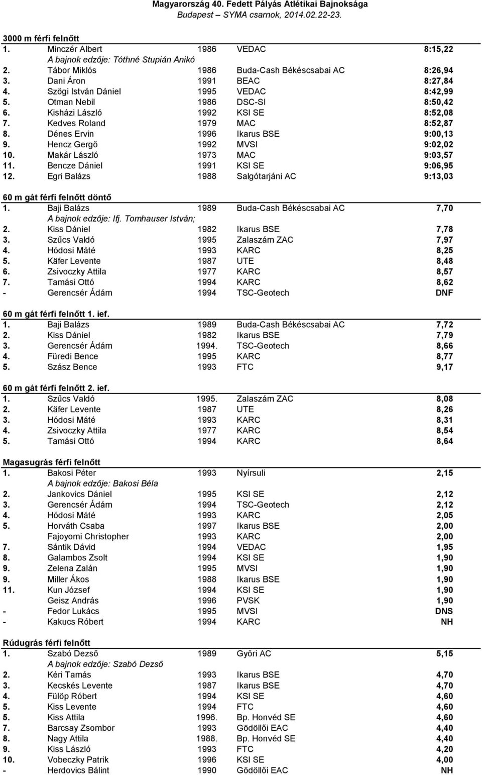 Hencz Gergő 1992 MVSI 9:02,02 10. Makár László 1973 MAC 9:03,57 11. Bencze Dániel 1991 KSI SE 9:06,95 12. Egri Balázs 1988 Salgótarjáni AC 9:13,03 60 m gát férfi felnőtt döntő 1.