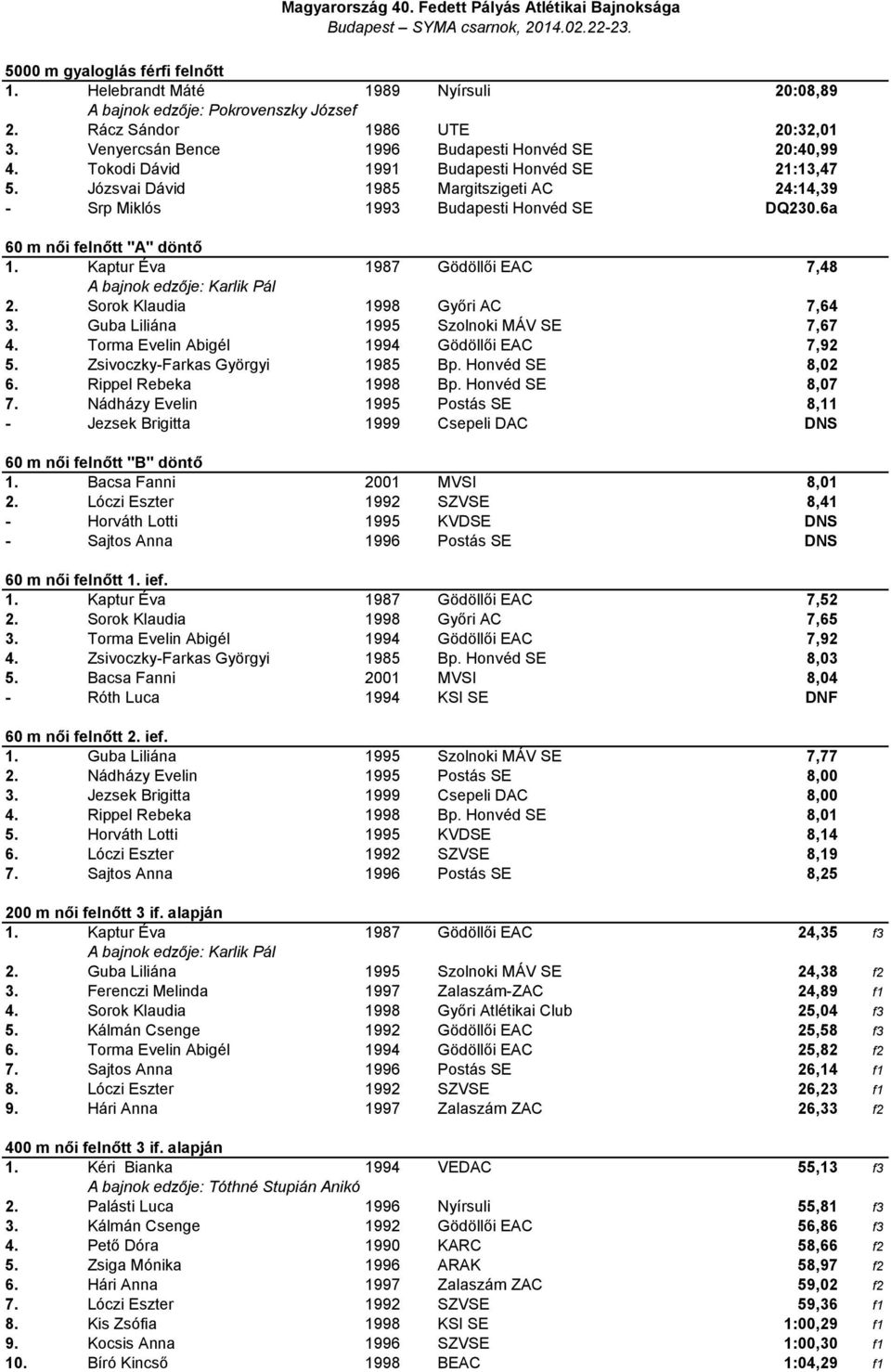 Kaptur Éva 1987 Gödöllői EAC 7,48 A bajnok edzője: Karlik Pál 2. Sorok Klaudia 1998 Győri AC 7,64 3. Guba Liliána 1995 Szolnoki MÁV SE 7,67 4. Torma Evelin Abigél 1994 Gödöllői EAC 7,92 5.