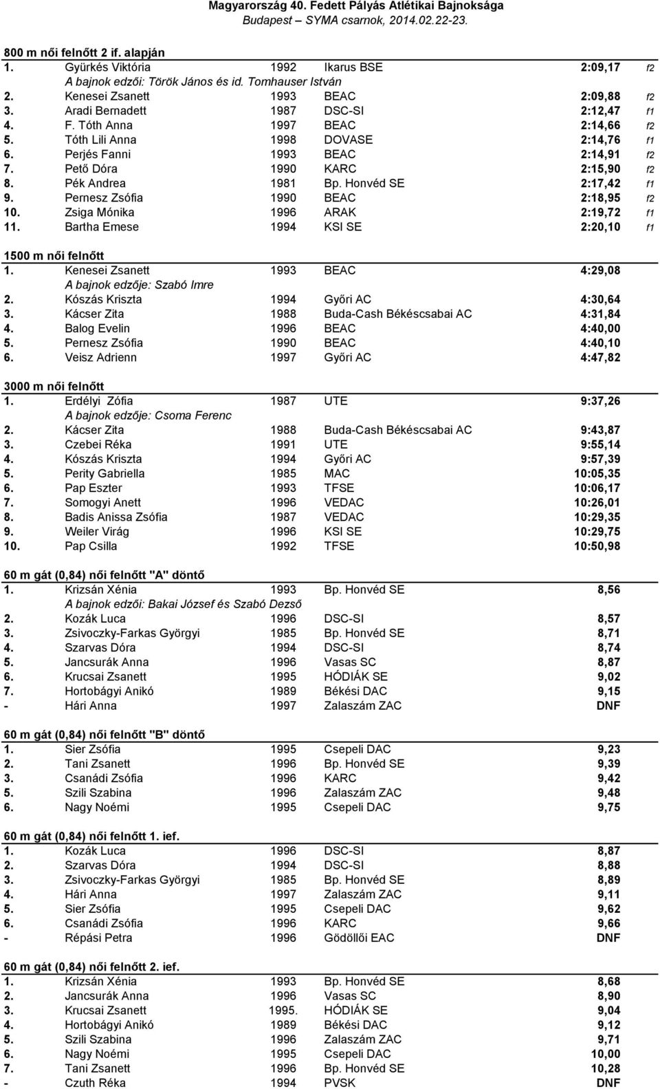 Pék Andrea 1981 Bp. Honvéd SE 2:17,42 f1 9. Pernesz Zsófia 1990 BEAC 2:18,95 f2 10. Zsiga Mónika 1996 ARAK 2:19,72 f1 11. Bartha Emese 1994 KSI SE 2:20,10 f1 1500 m női felnőtt 1.