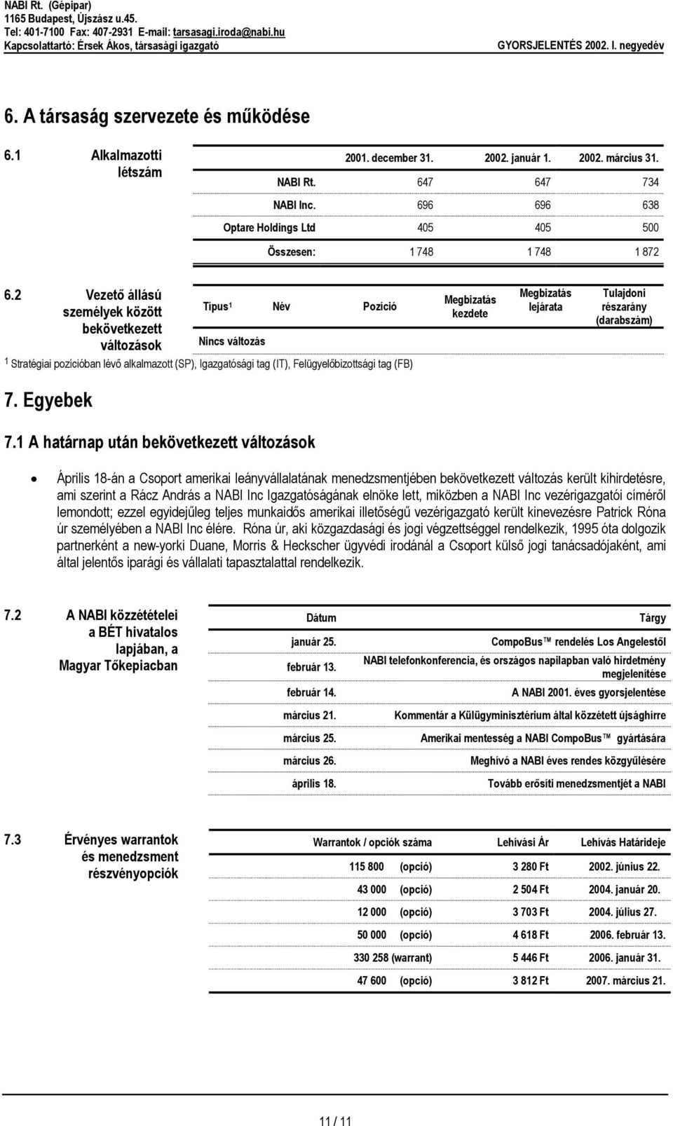 2 Vezető állású személyek között Típus 1 Név Pozíció bekövetkezett változások Nincs változás 1 Stratégiai pozícióban lévő alkalmazott (SP), Igazgatósági tag (IT), Felügyelőbizottsági tag (FB)