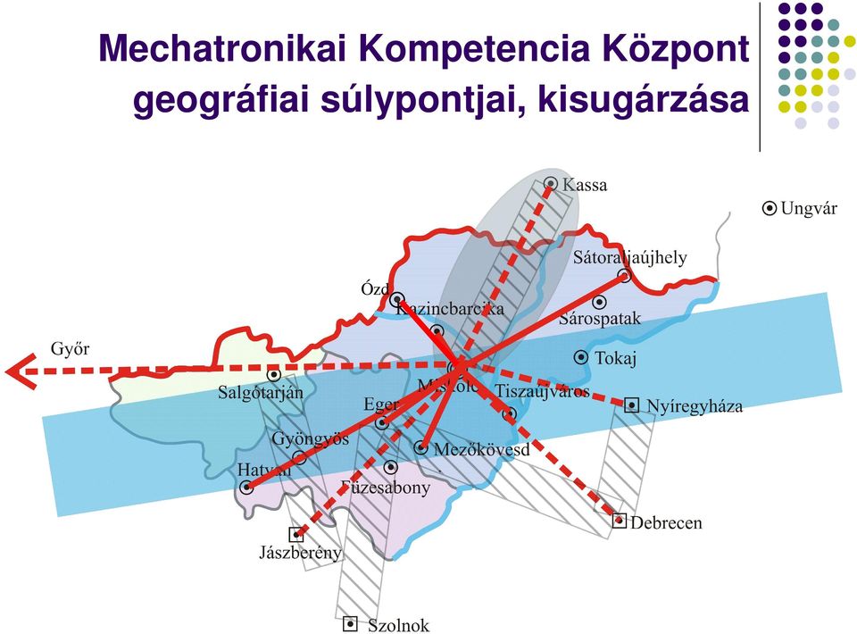 Központ geográfiai