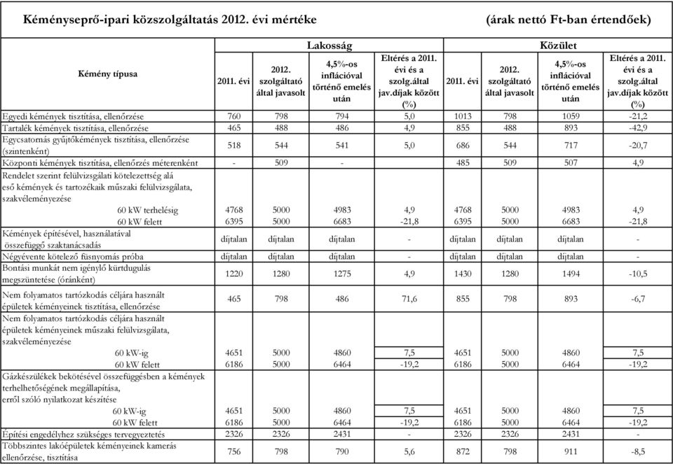 szolgáltató által java