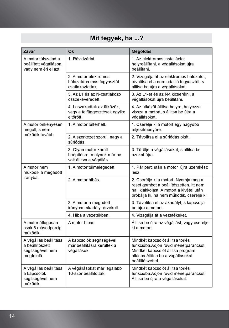 Rövidzárlat. 1. Az elektromos installácíot helyreállítani, a végállásokat újra beállítani. 2. A motor elektromos hálózatába más fogyasztót csatlakoztattak. 3. Az L1 és az N-csatlakozó összekeveredett.