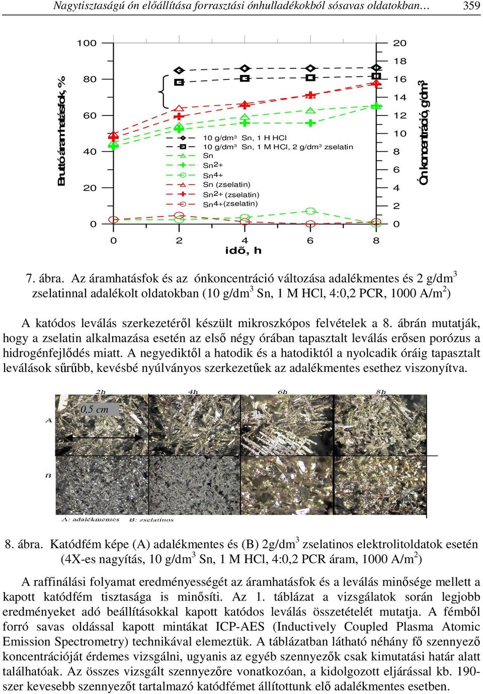 Az áramhatásfok és az ónkoncentráció változása adalékmentes és 2 g/dm 3 zselatinnal adalékolt oldatokban (1 g/dm 3 Sn, 1 M HCl, 4:,2 PCR, 1 A/m 2 ) A katódos leválás szerkezetéről készült