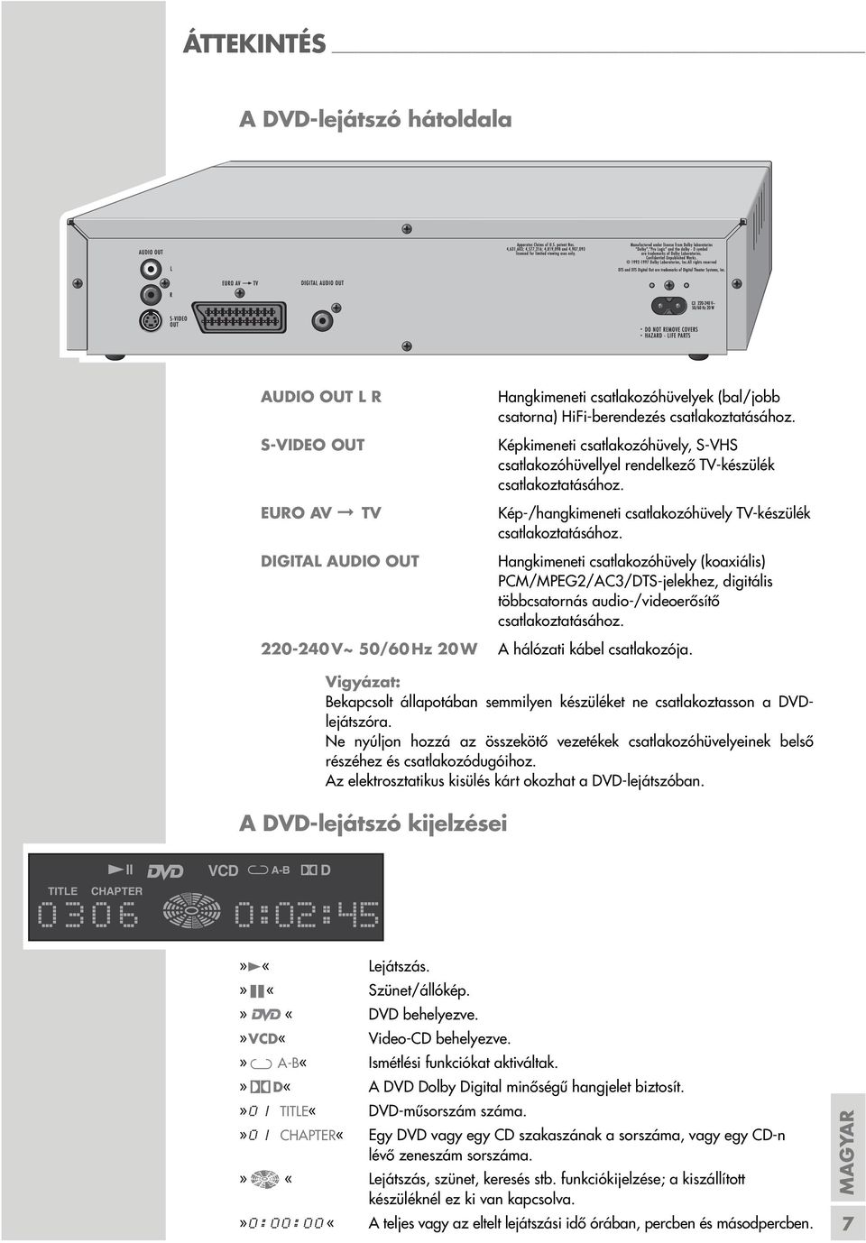 Hangkimeneti csatlakozóhüvely (koaxiális) PCM/MPEG2/AC3/DTS-jelekhez, digitális többcsatornás audio-/videoerősítő csatlakoztatásához. 220-240 V~ 50/60 Hz 20 W A hálózati kábel csatlakozója.