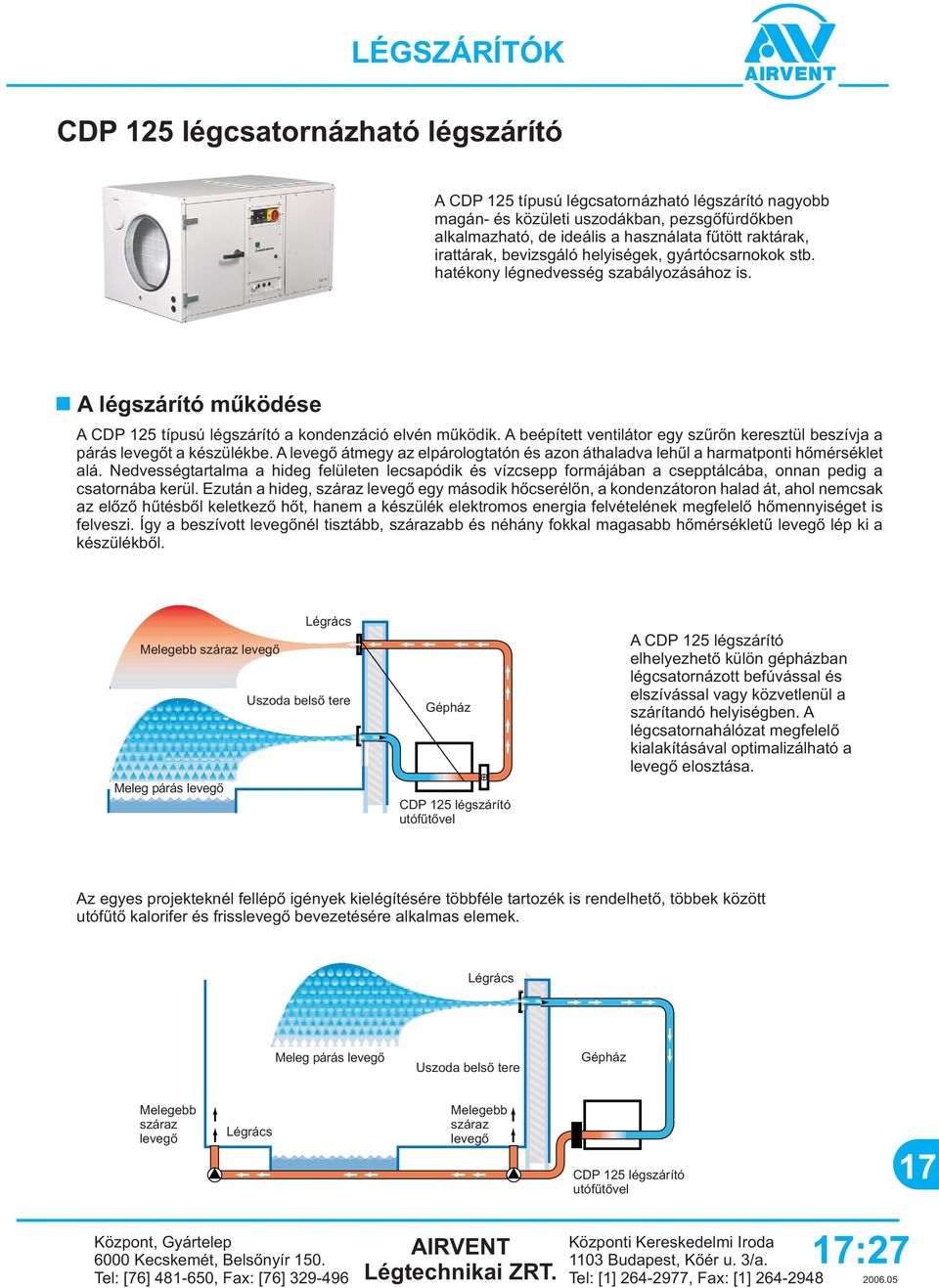 beépített ventilátor egy szûrõn keresztül beszívja a párás levegõt a készülékbe. levegõ átmegy az elpárologtatón és azon áthaladva lehûl a harmatponti hõmérséklet alá.