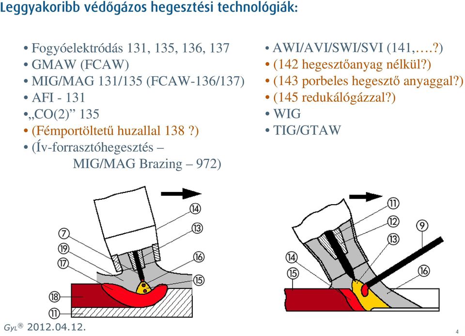 ) (Ív-forrasztóhegesztés MIG/MAG Brazing 972) AWI/AVI/SWI/SVI (141,.