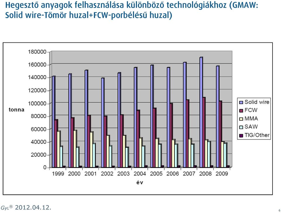 H 91 IGE'