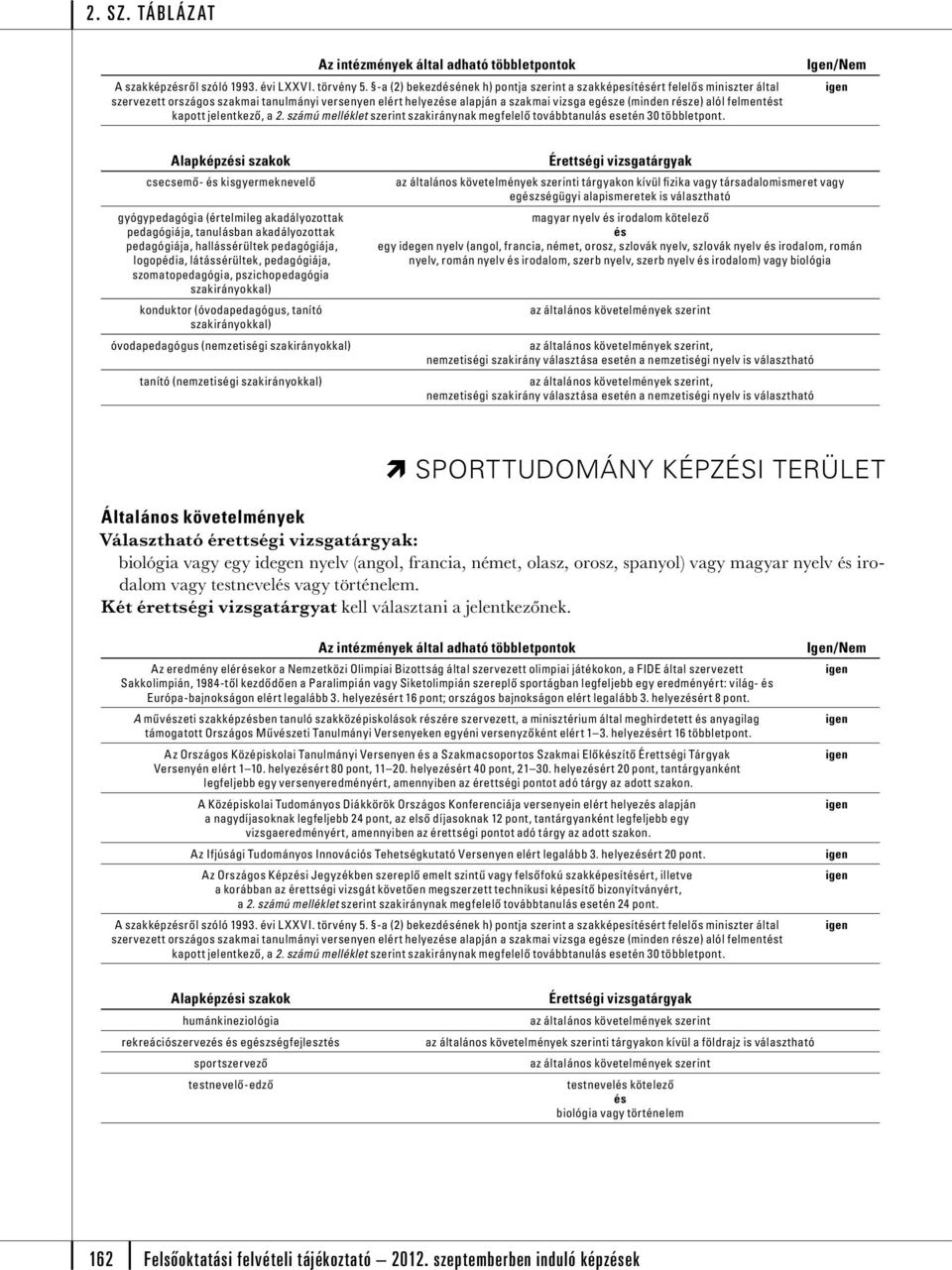 Alapképzi szakok csecsemő- kisgyermeknevelő gyógypedagógia (értelmileg akadályozottak pedagógiája, tanulásban akadályozottak pedagógiája, hallássérültek pedagógiája, logopédia, látássérültek,