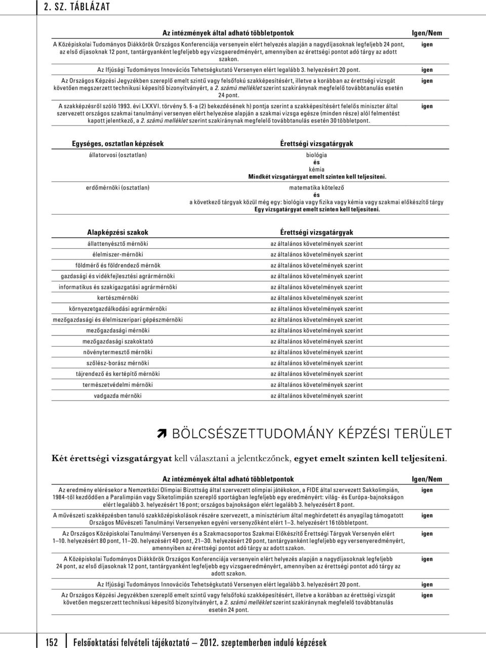 Az Országos Képzi Jegyzékben szereplő emelt szintű vagy felsőfokú szakképesítért, illetve a korábban az érettségi vizsgát esetén 24 pont. A szakképzről szóló 1993. évi LXXVI. törvény 5.