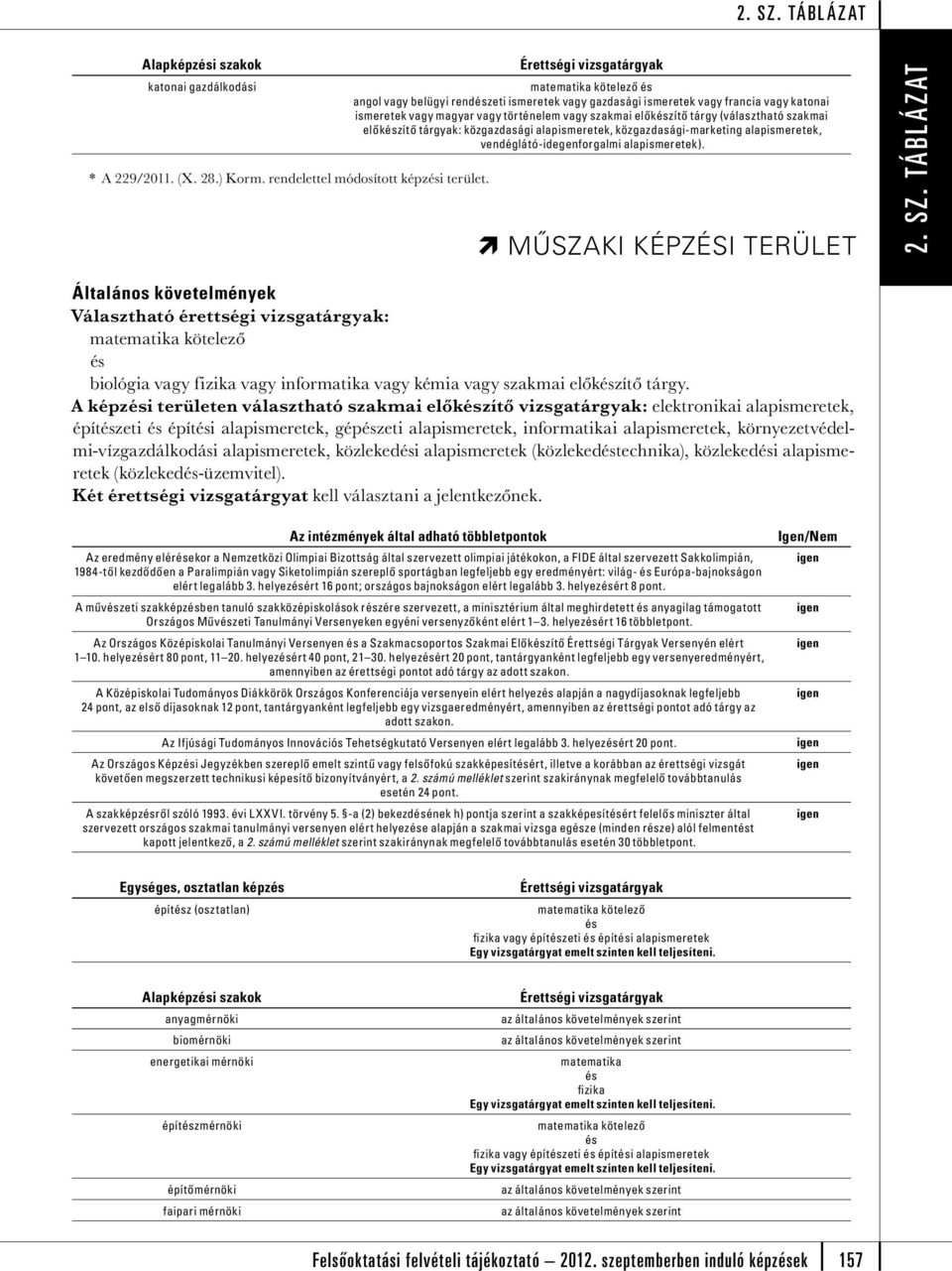 közgazdasági alapismeretek, közgazdasági-marketing alapismeretek, vendéglátó-idegenforgalmi alapismeretek). MŰSZAKI KÉPZÉSI TERÜLET 2. SZ.