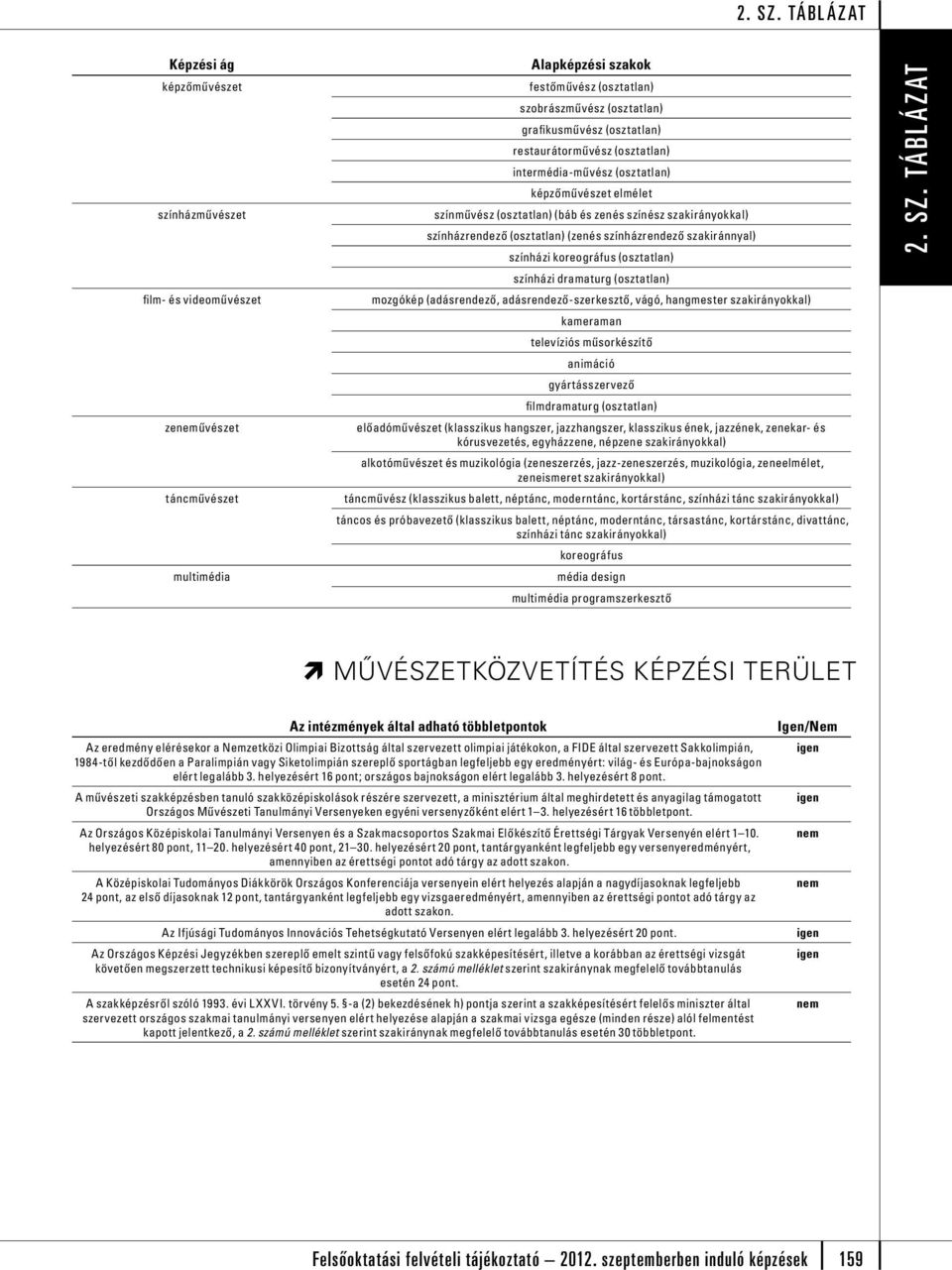 színházi dramaturg (osztatlan) mozgókép (adásrendező, adásrendező-szerkesztő, vágó, hangmester szakirányokkal) kameraman televíziós műsorkzítő animáció gyártásszervező filmdramaturg (osztatlan)